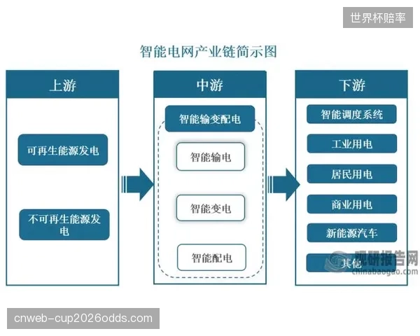 许多公用事业公司发现，在智能电网项目中，通信和IT基础设施的成本占比显著高于电网物理组件本身